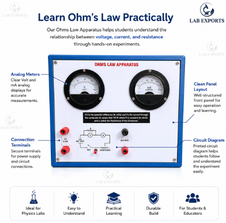 Ohms Law Apparatus